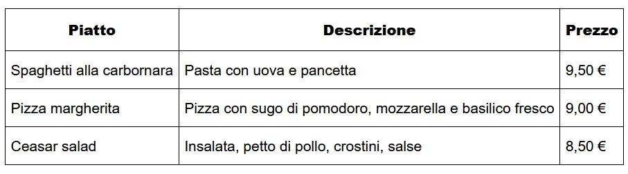 Tabella HTML di esempio Immagine: Tabella HTML di esempio