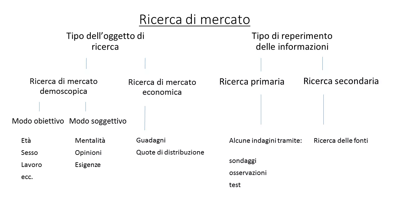 Immagine: marktforschung-IT-1.png