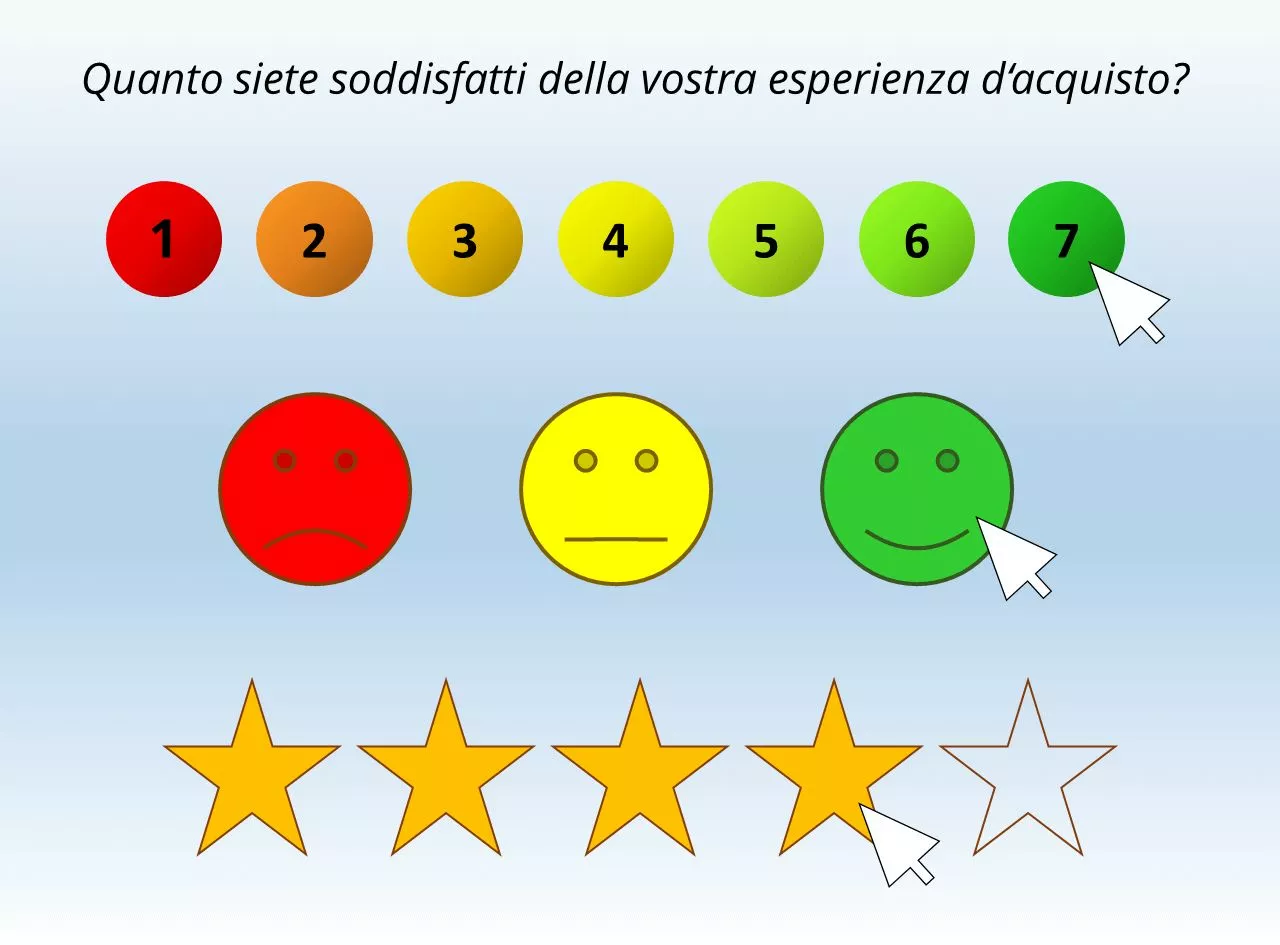 Immagine: esempio-di-sondaggio-csat.jpg
