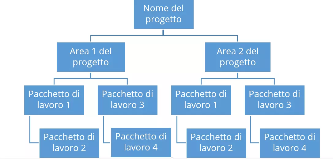 Immagine: IT-wbs.png