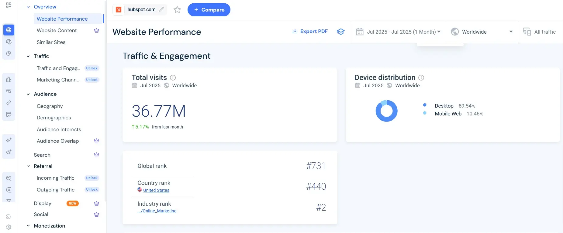 Immagine: Screenshot dello strumento per l&rsquo;analisi del traffico del sito web, SimilarWeb