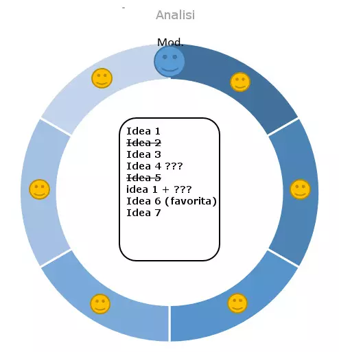 Immagine: IT-brainstorming-analysis.png