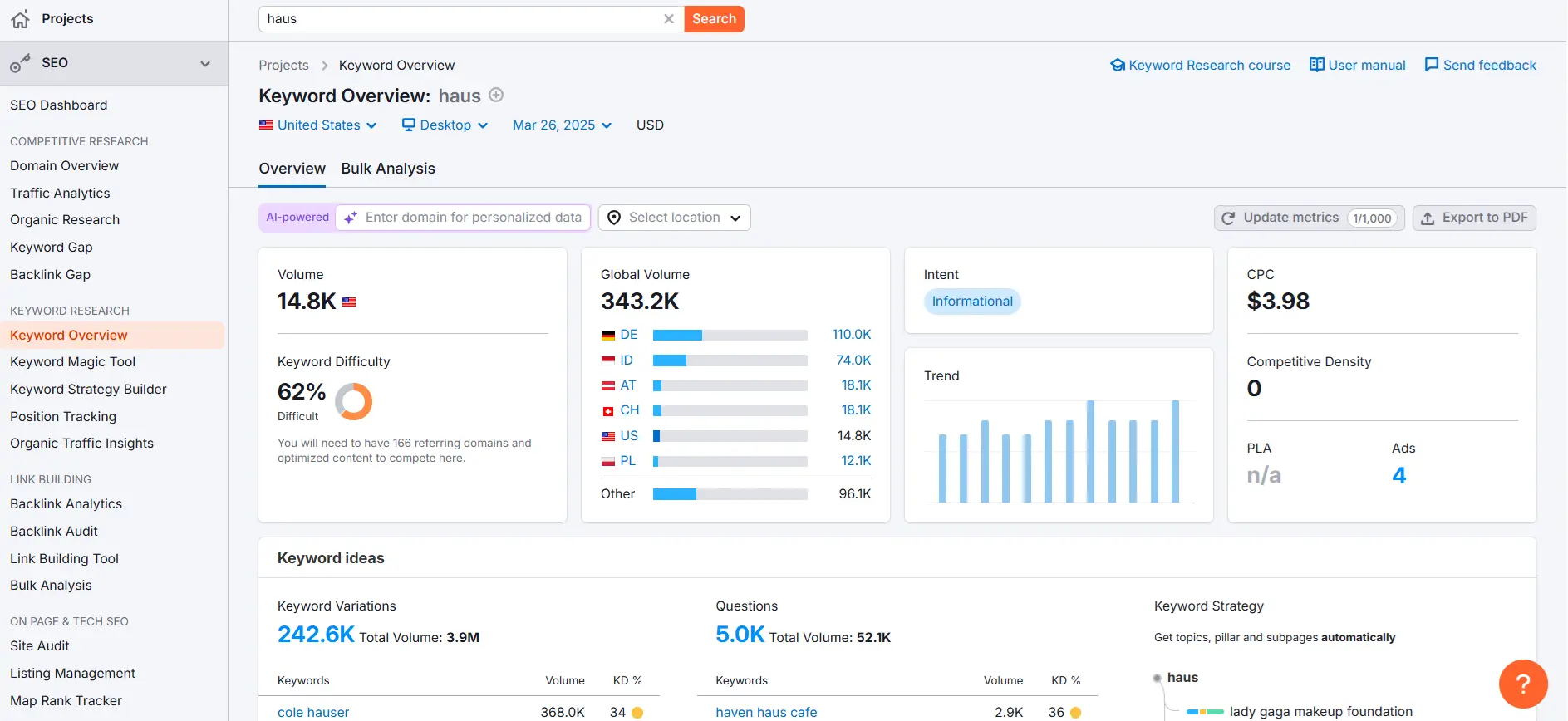 Immagine: SEMrush: panoramica delle parole chiave per il termine di ricerca “haus”