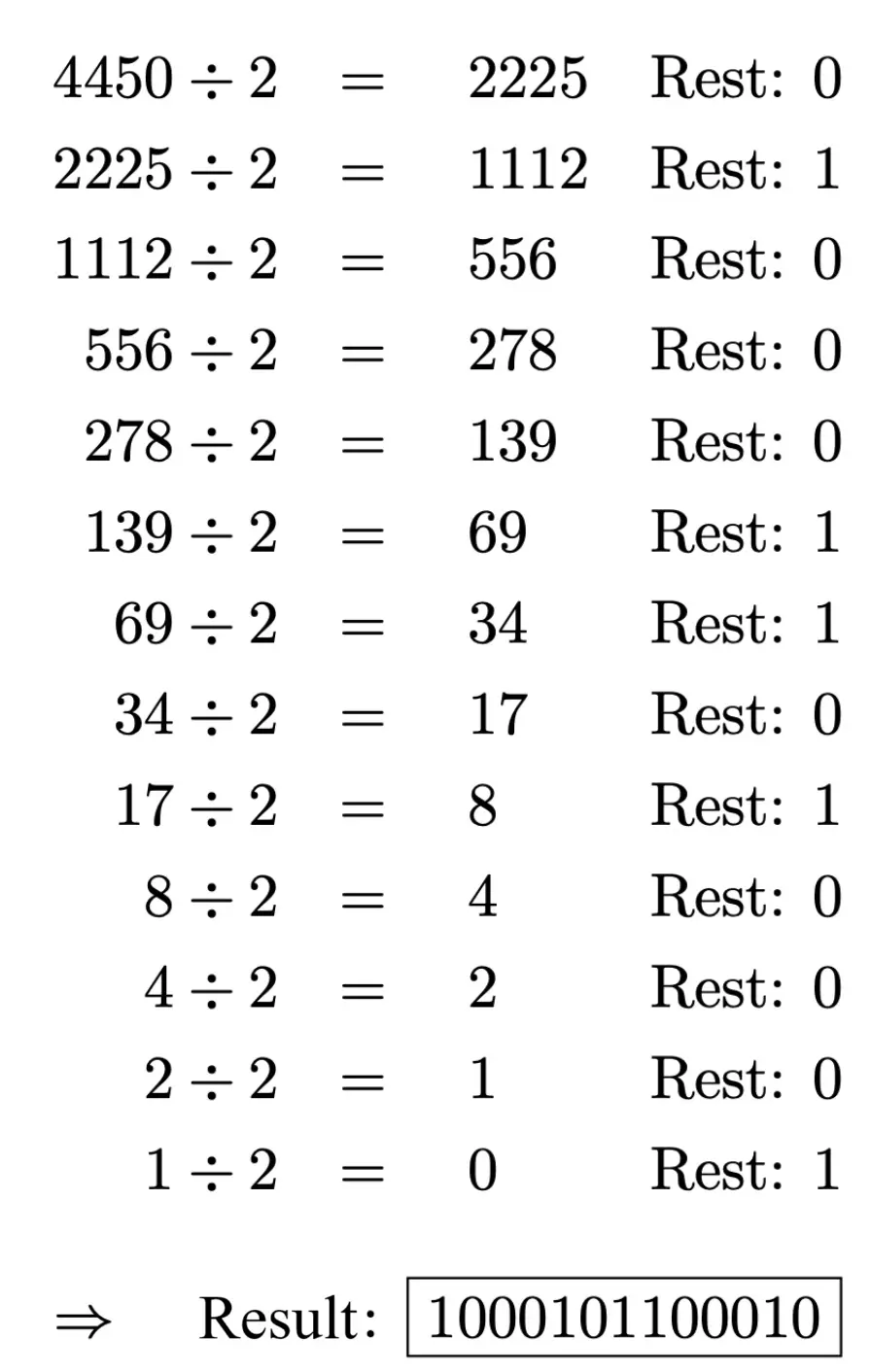 Esempio di calcolo: conversione di un numero decimale in uno binario Immagine: Esempio di calcolo: conversione di un numero decimale in uno binario