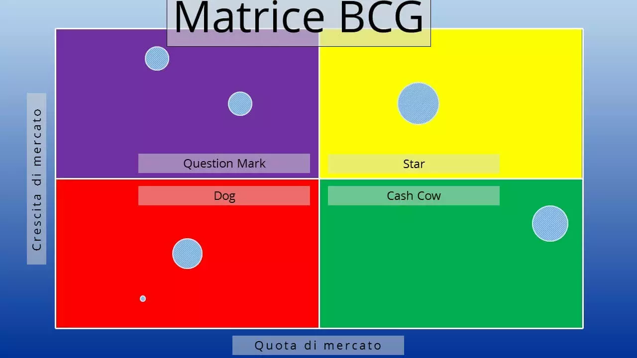 Immagine: IT-matrice-BCG.jpg