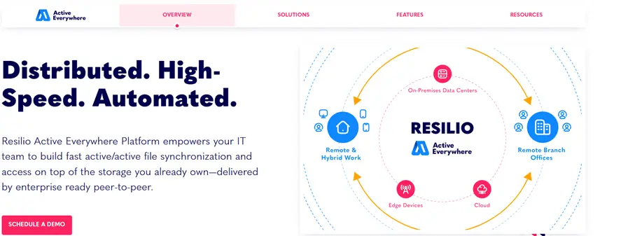 Immagine: Sito di Resilio Sync