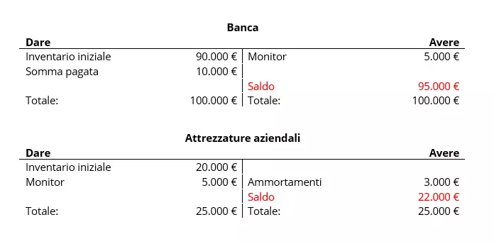 Immagine: Dare-e-Avere.png