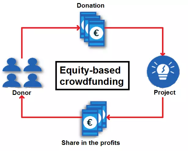 Immagine: EN-crowdfunding-equity-based.png