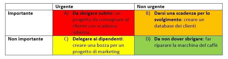 Immagine: IT-matrice-di-eisenhower.jpg