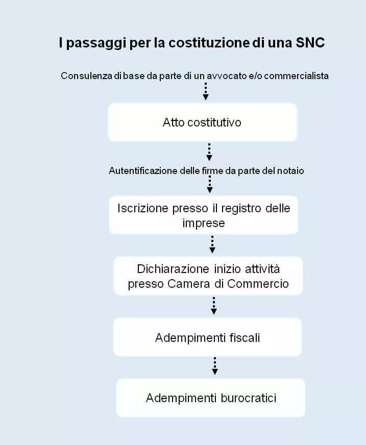 Immagine: ohg-gruendung-IT.jpg