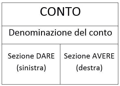 Immagine: IT-doppelte-BF3.jpg