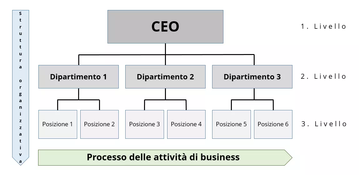 Immagine: IT-organigramma.png