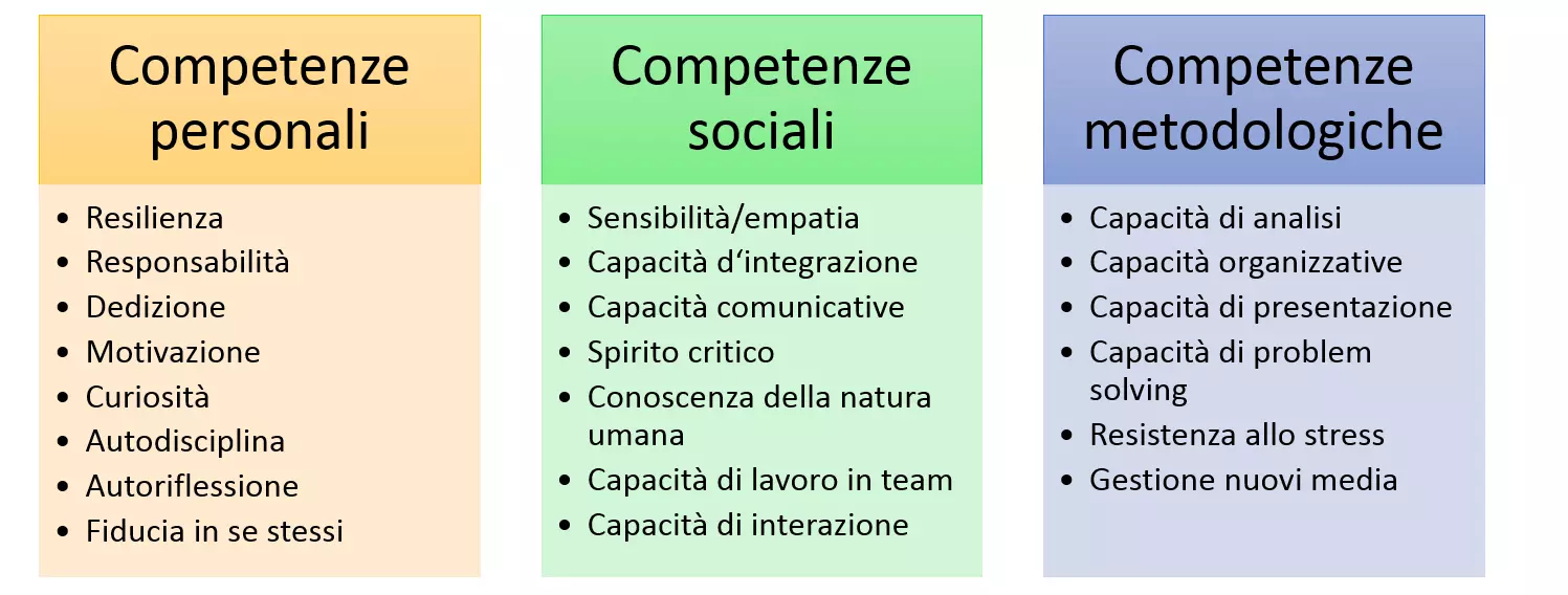 Immagine: IT-soft_skills.png