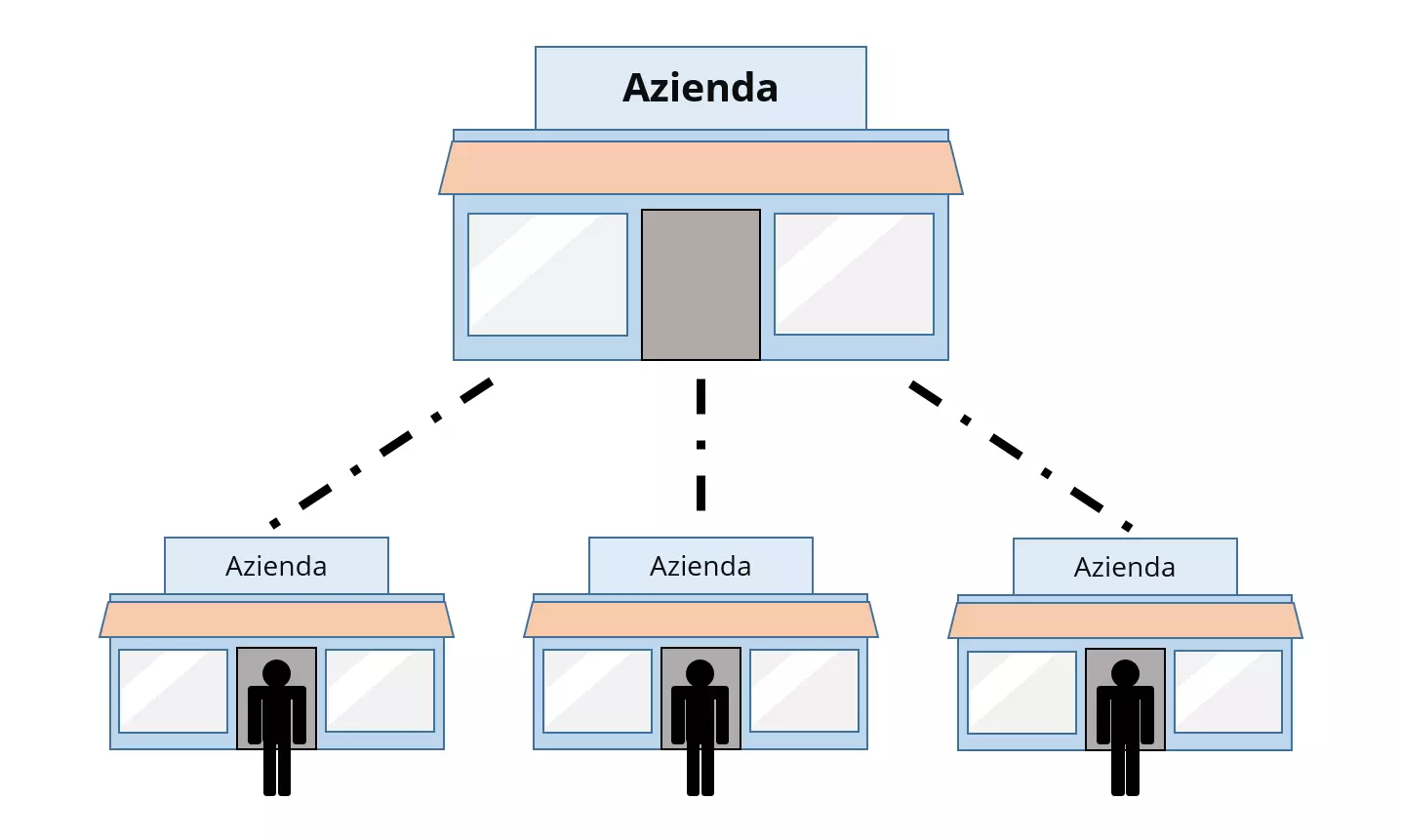 Immagine: franchising-es.png