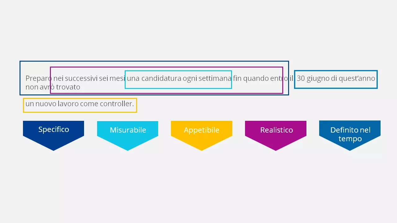 Immagine: IT-smart-criteri-esempio2.png