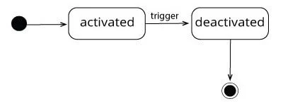 Esempio di diagramma di stato: transizione esterna