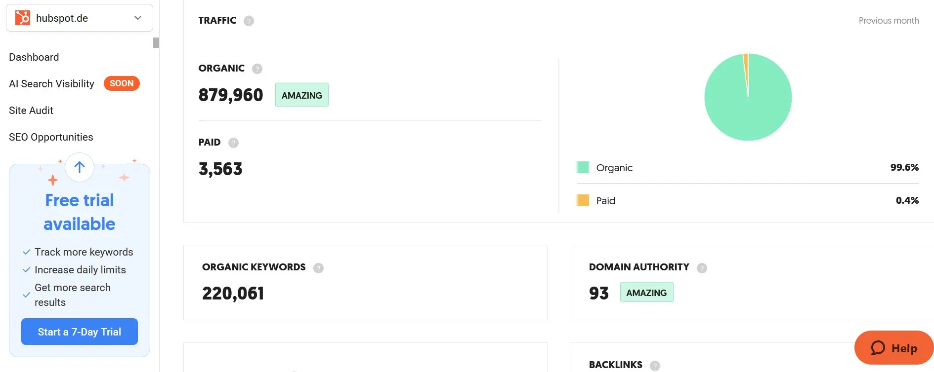 Immagine: Screenshot di Ubersuggest con dati su traffico, parole chiave e backlink