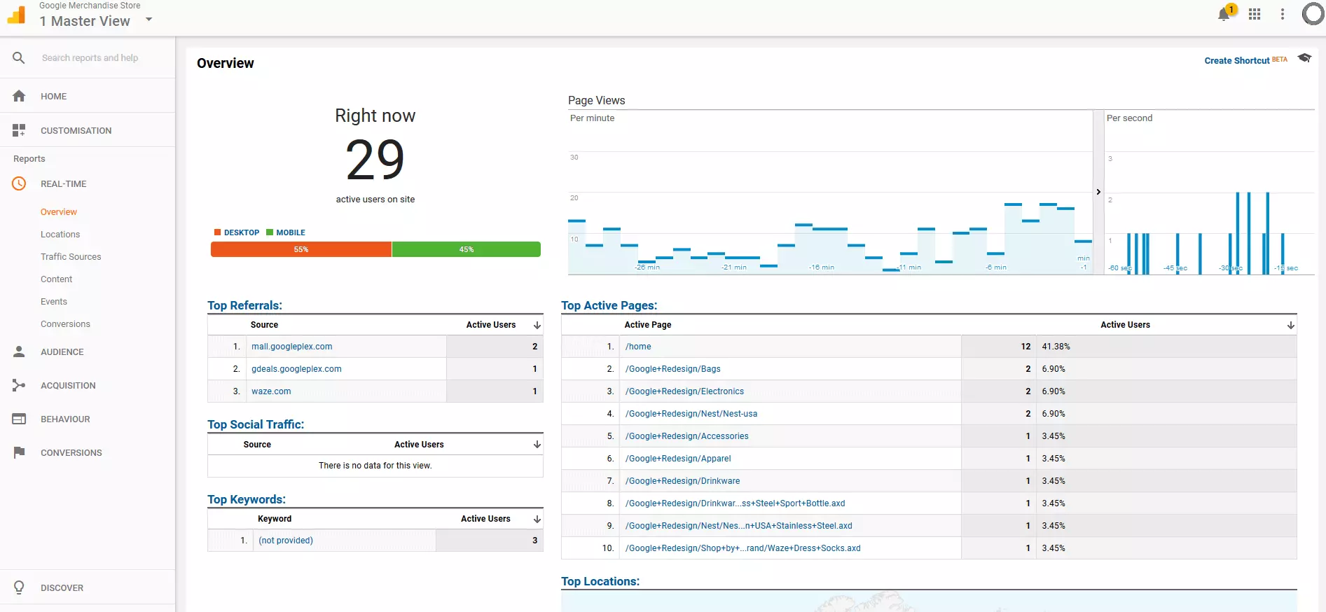 Account dimostrativo di Google Analytics: Dashboard