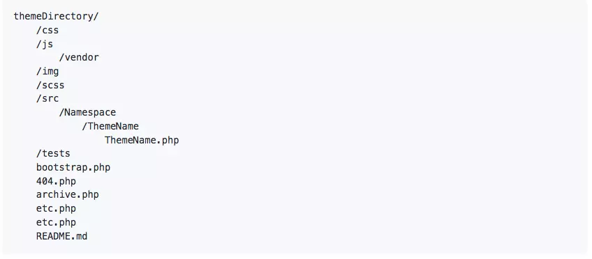 Esempio di codice su GitHub