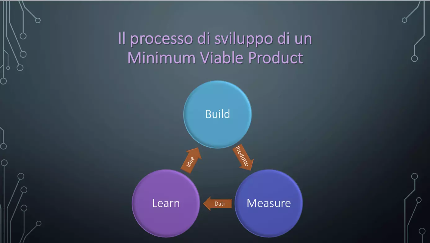 Immagine: IT-grafico-minimum-viable-product.png