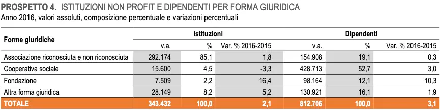Immagine: IT-consimento-istat.png