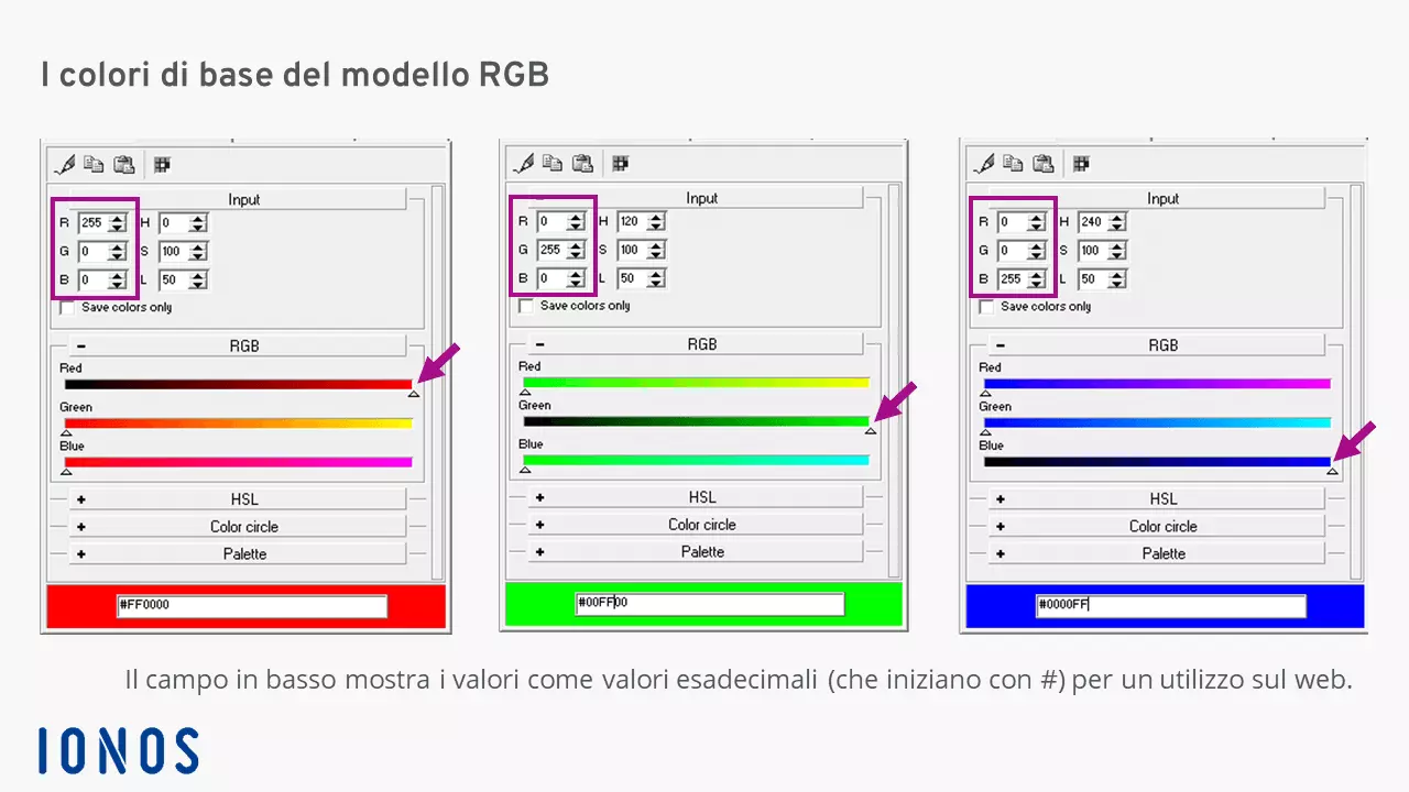 Immagine: Cos’è un pixel: colori di base nel modello RGB