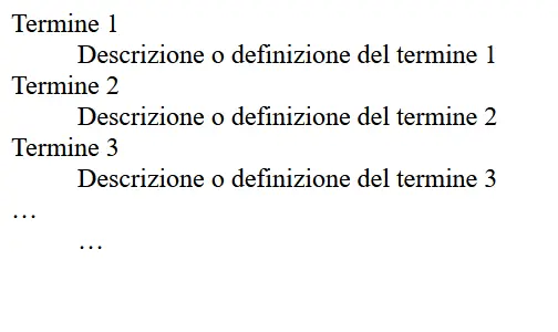 Esempio di lista di definizione Immagine: Esempio di lista di definizione