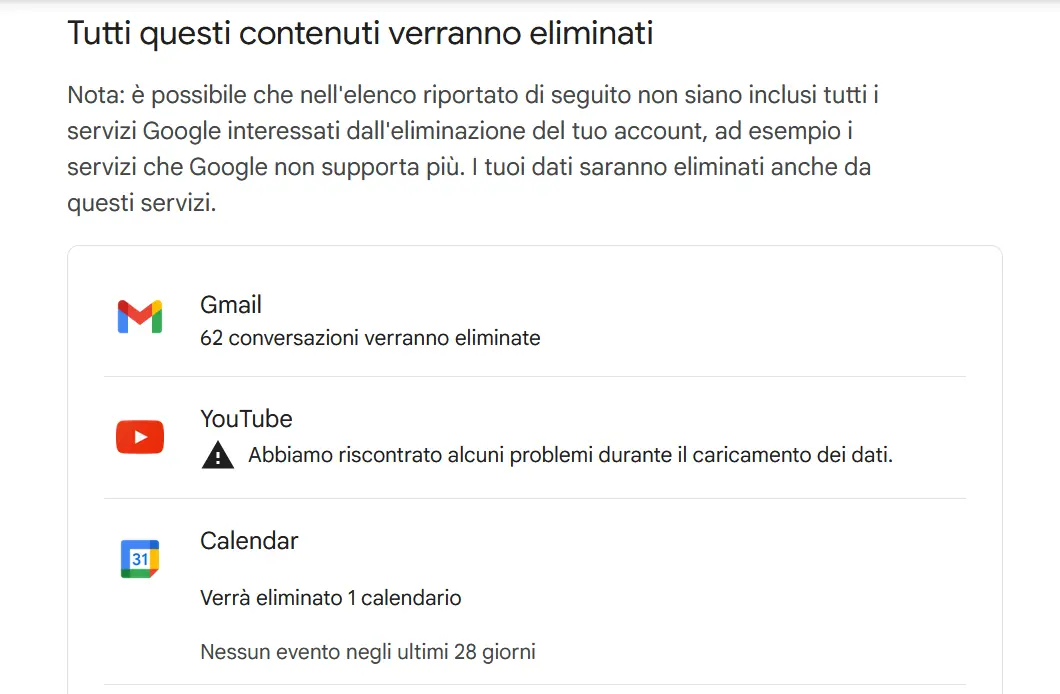 Immagine: Lista di file e contenuti che verranno cancellati contestualmente alla chiusura dell’account di Google