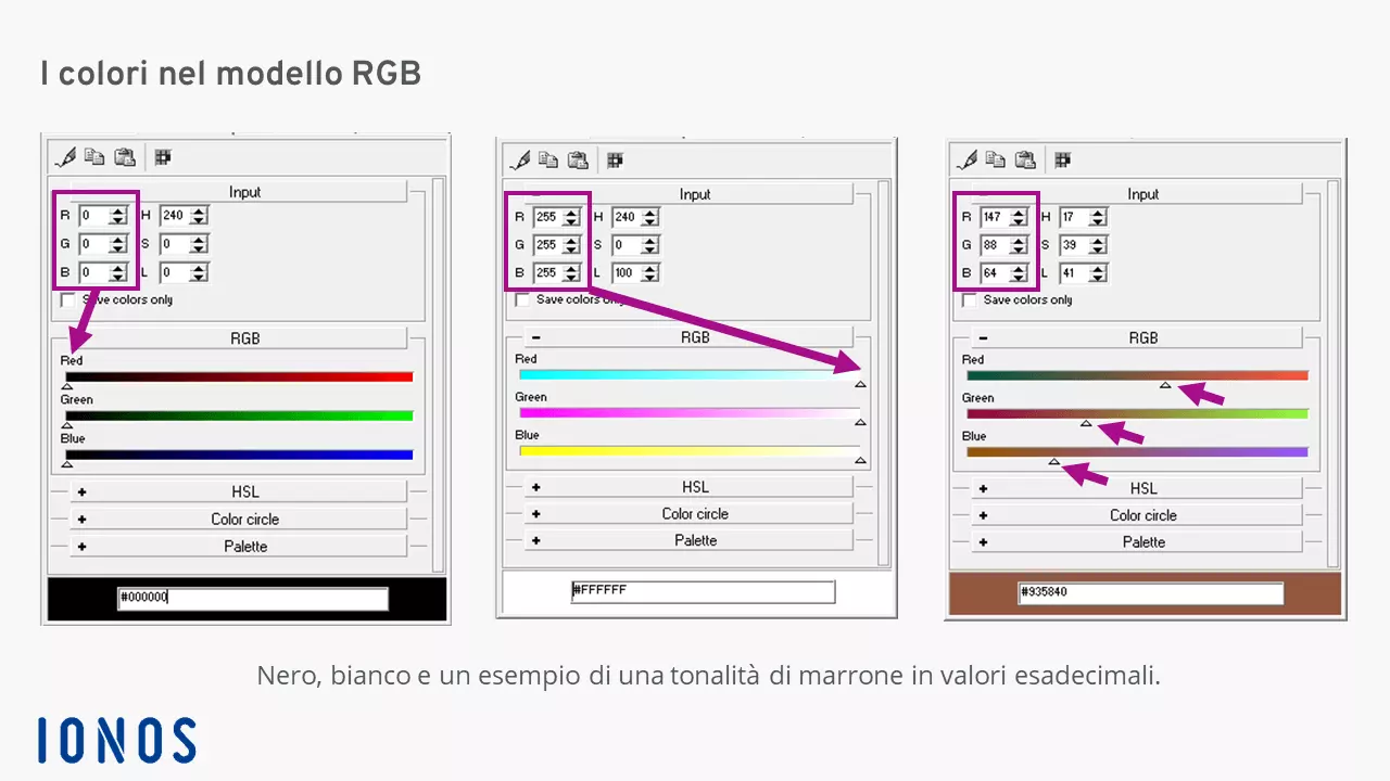 Immagine: Cos’è un pixel: creazione del colore nel modello RGB
