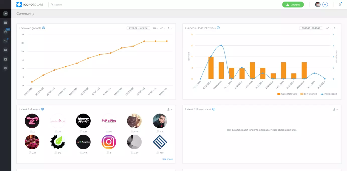 Screenshot del tool Iconosquare: schermata dell’analisi della community