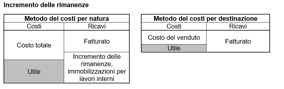 Immagine: incremento-delle-rimanenze.png