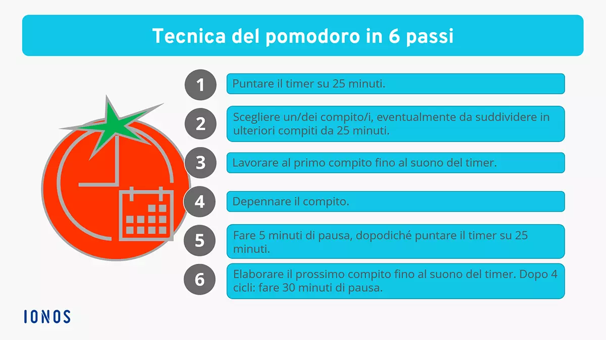 Immagine: IT-tecnica-pomodoro.png