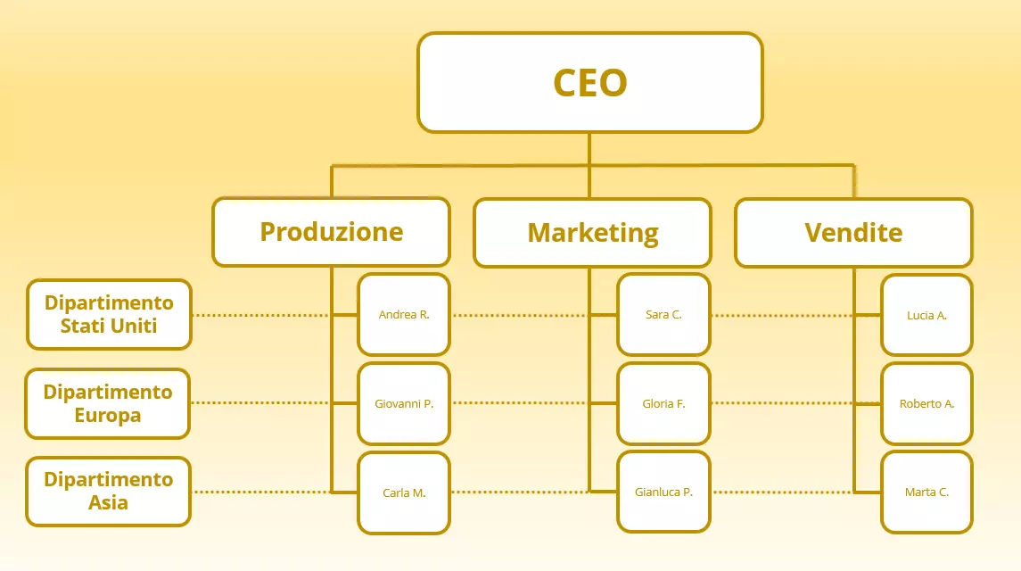 Immagine: IT-struttura-organizzativa3.png