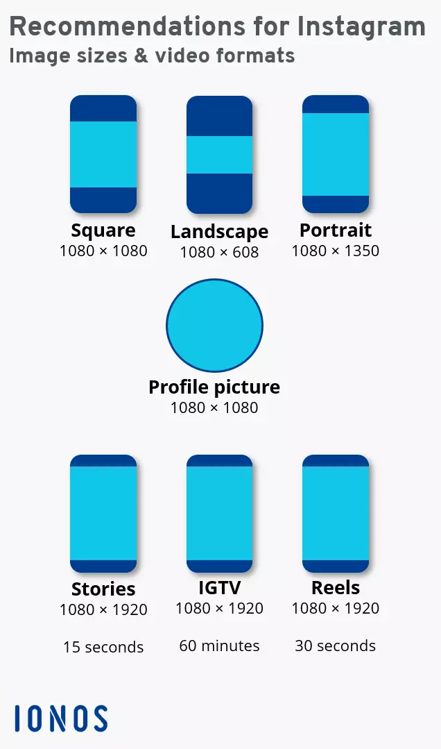 Consigli sulle dimensioni delle immagini di Instagram