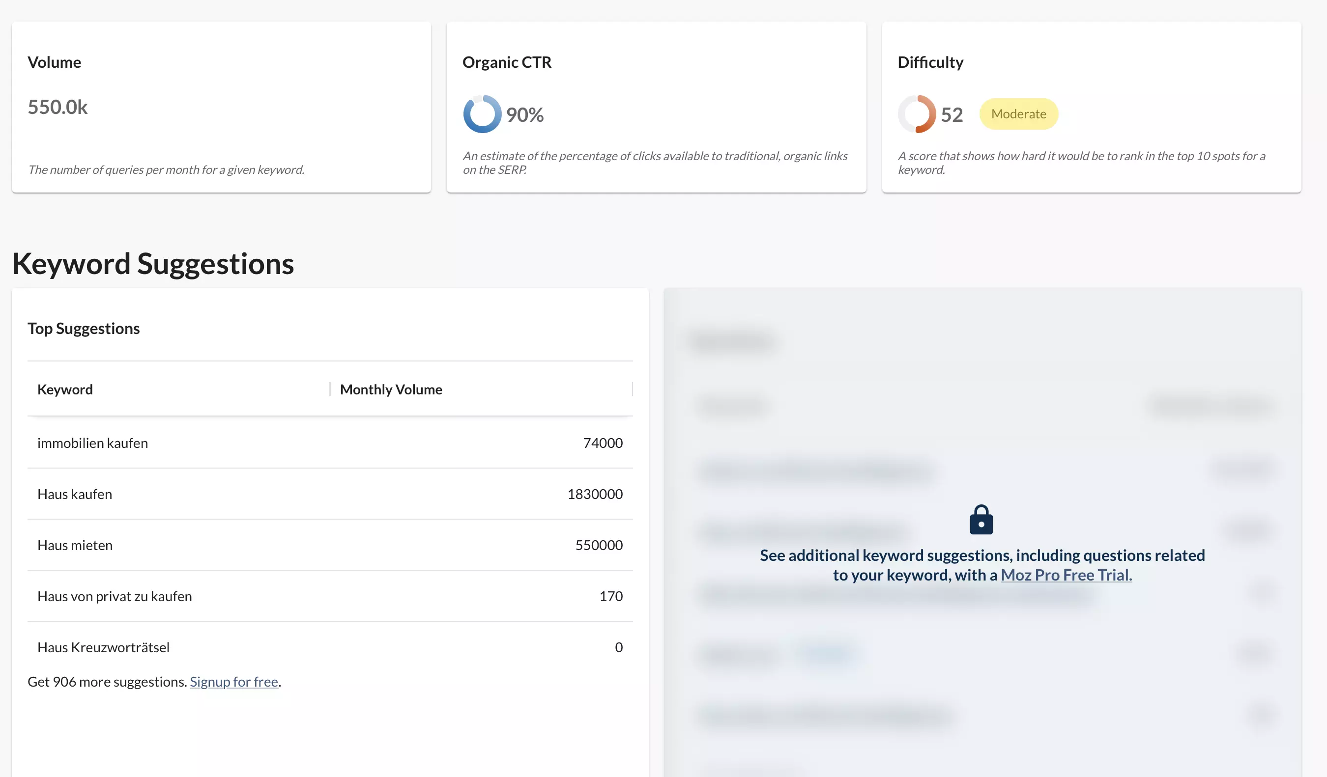 Immagine: Moz Pro Keyword Explorer: panoramica dei risultati