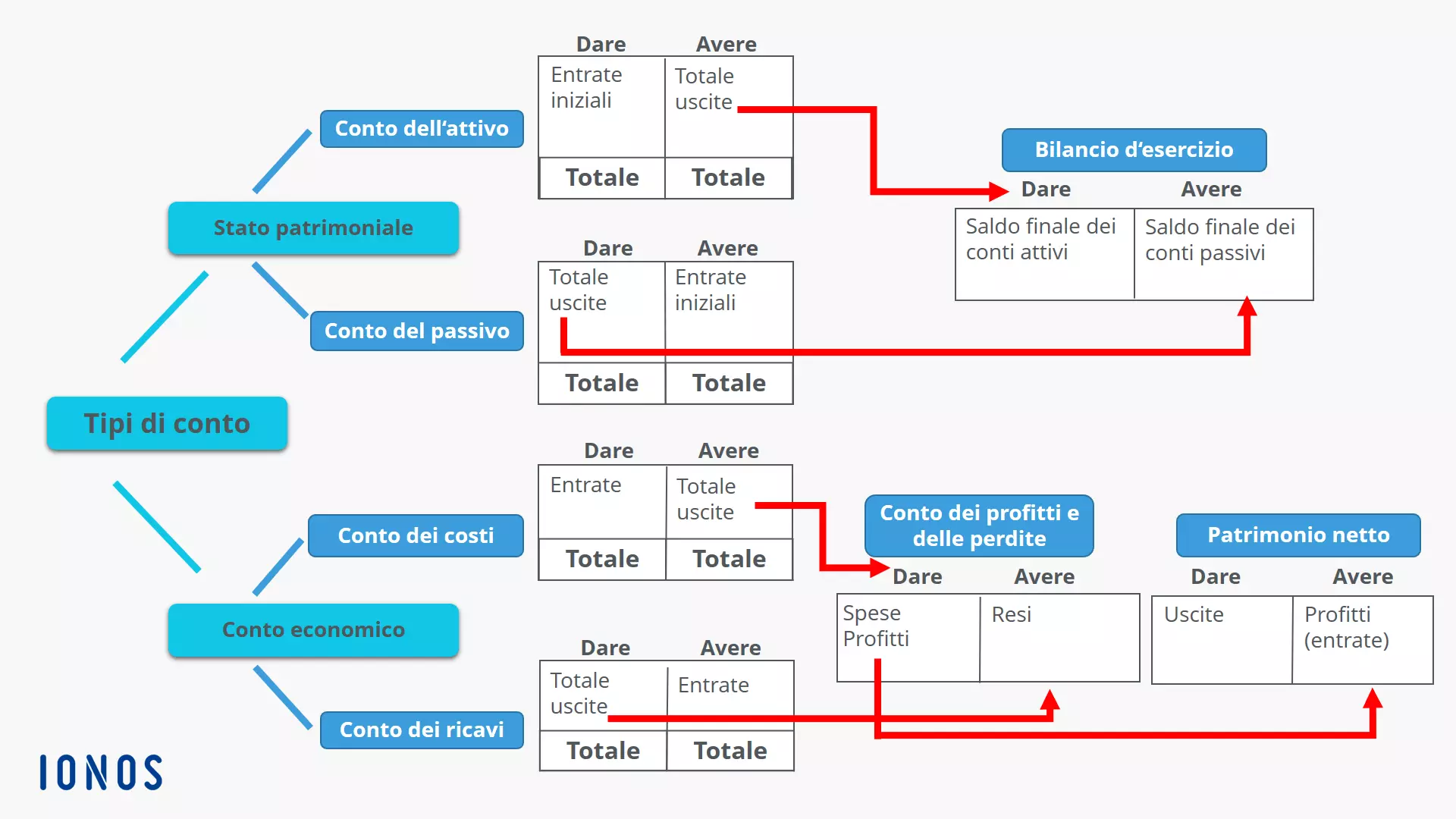 Immagine: Dare-e-Avere-2.png