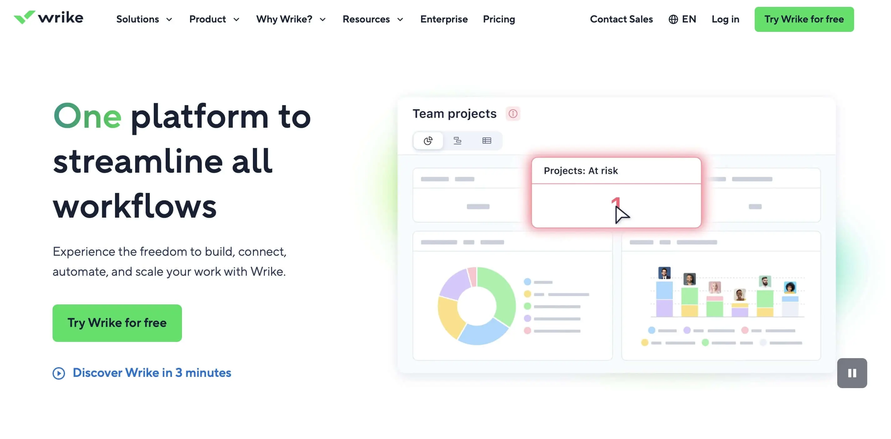 Immagine: Screenshot del sito di Wrike