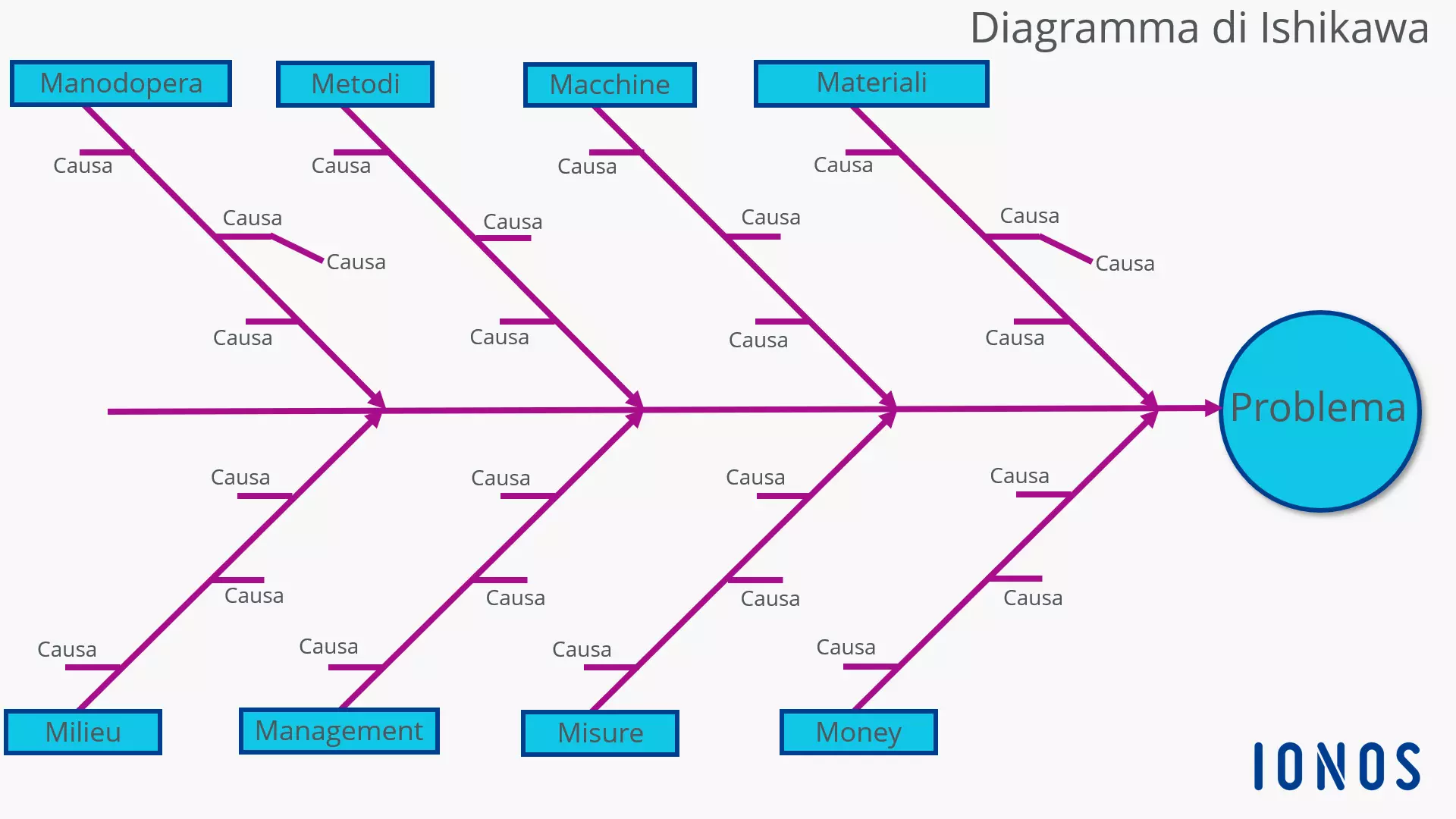 Immagine: diagramma-di-ishikawa.png