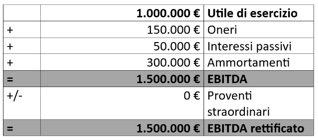EBITDA: ulteriore esempio EBITDA: ulteriore esempio