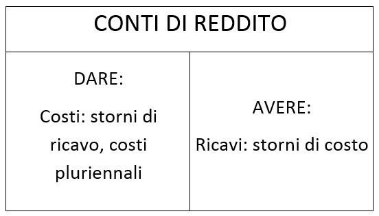 La partita doppia: Dare e Avere spiegato semplicemente - IONOS