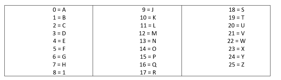 Schema della conversione dei caratteri sommati tra di loro e divisi per 26 Immagine: Schema della conversione dei caratteri sommati tra di loro e divisi per 26