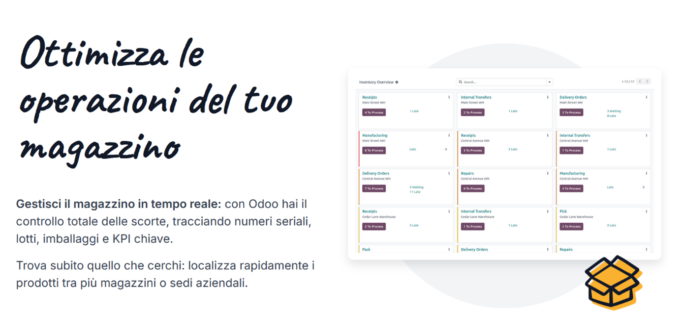Screenshot della gestione del magazzino di Odoo Immagine: Screenshot della gestione del magazzino di Odoo