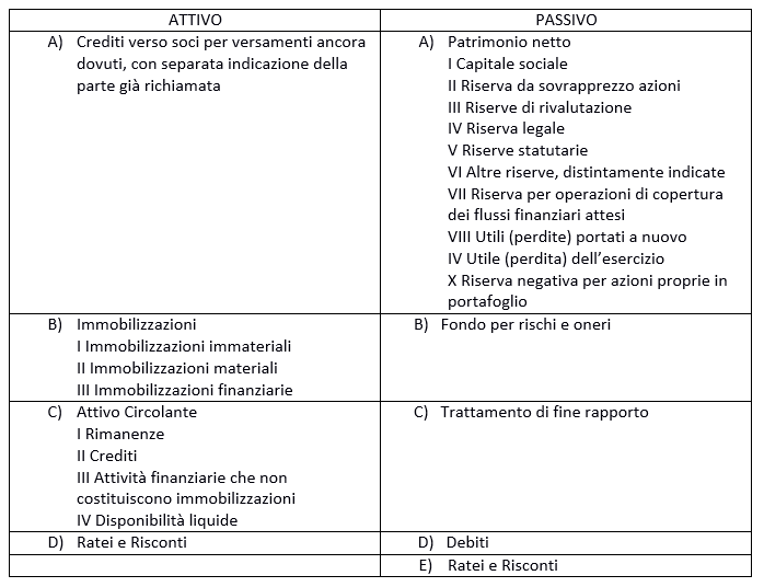 gli è stato assegnato un bene patrimoniale