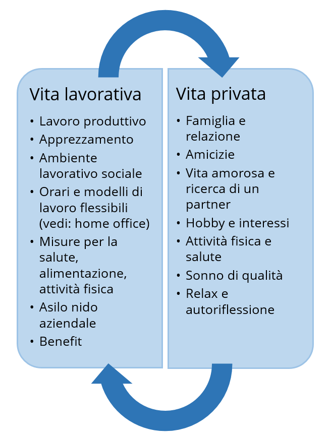 Come capire che lavoro fare nella vita