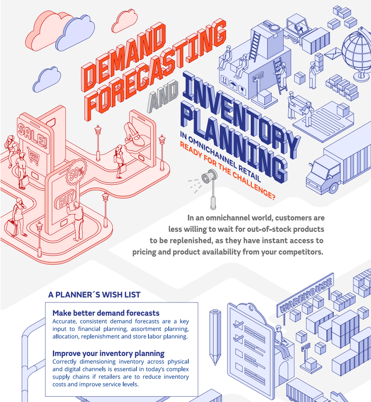 Infografica Demand Forecasting and Inventory Planning di Openbravo