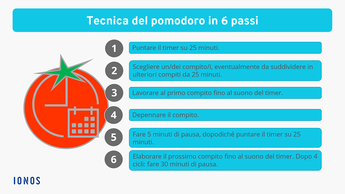 Metodo del pomodoro