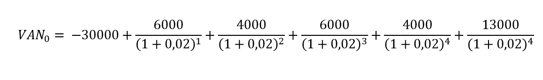 Formula per il calcolo del valore attuale netto VAN0: Attualizzazione dei flussi di cassa di ciascun intervallo temporale