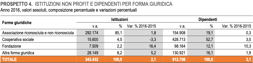 Costituire Un Associazione Guida 2020 Ionos