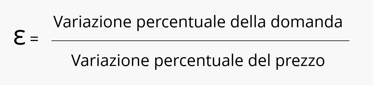 Formula per il calcolo dell’elasticità della domanda rispetto al prezzo Formula per il calcolo dell’elasticità della domanda rispetto al prezzo