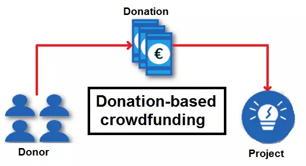 Immagine: EN-crowdfunding-donation-based.png